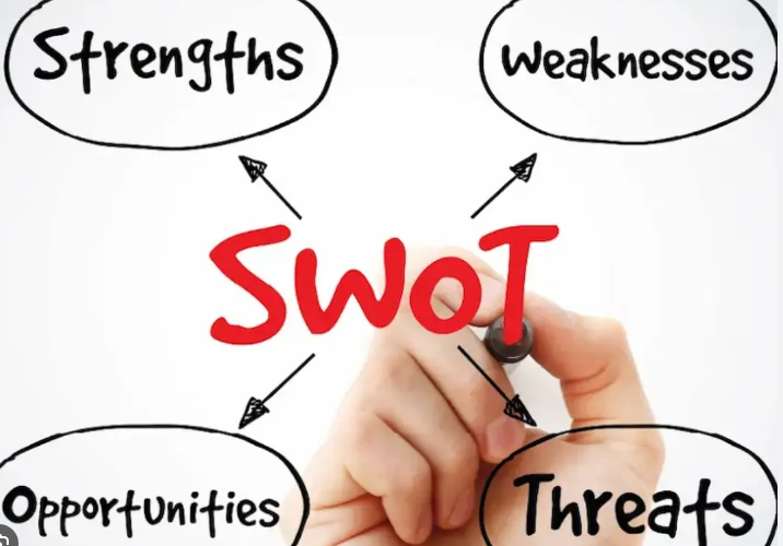 Analisis SWOT Usaha: Memahami dan Mengoptimalkan Bisnis Anda